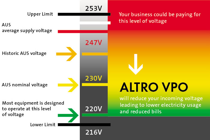 altro voltage chart